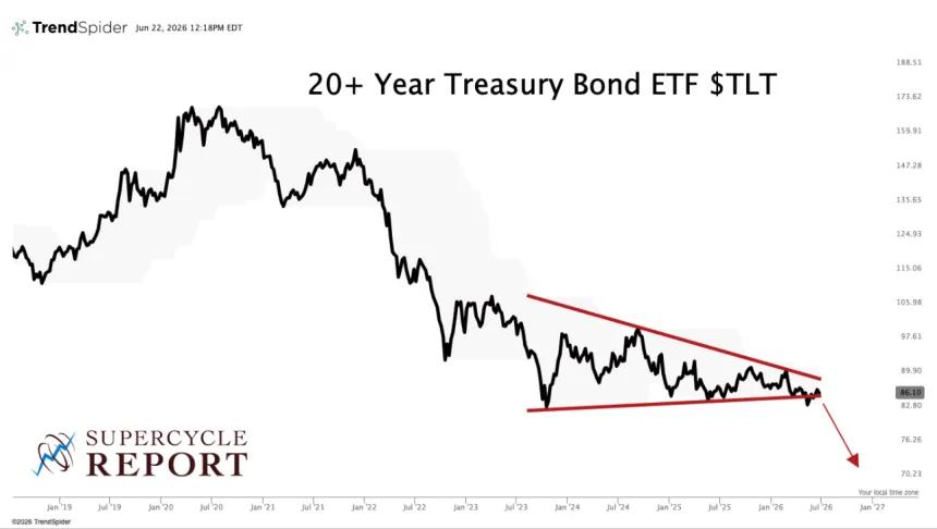 TLT Short