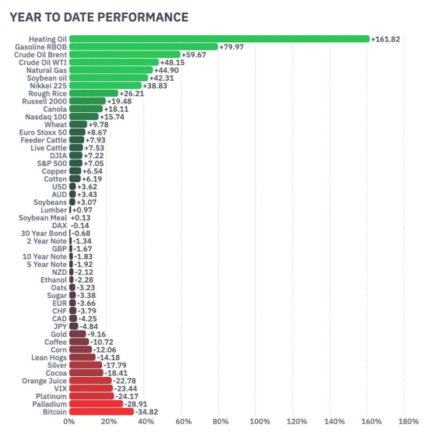 Performance