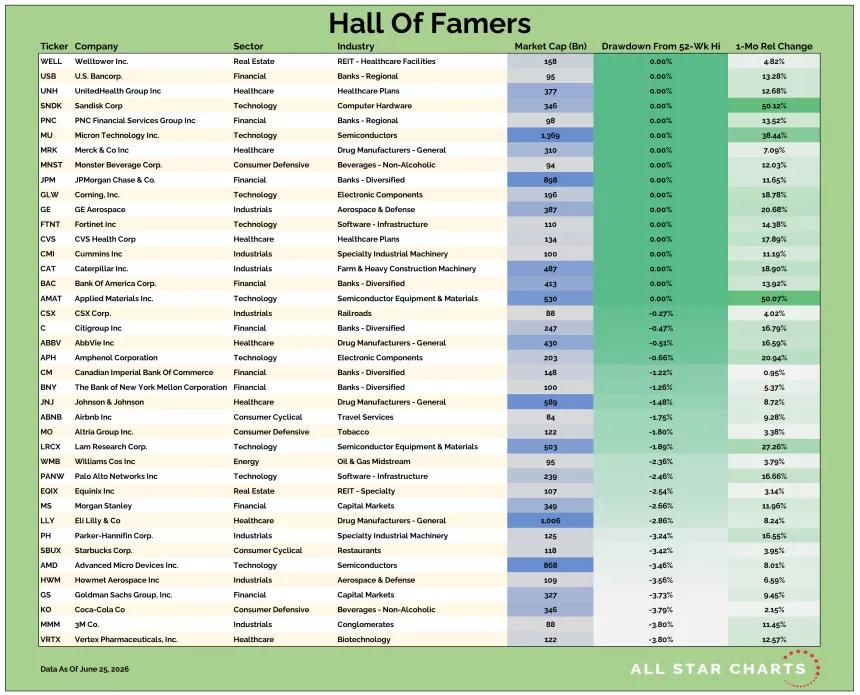US HOF Table 06262026.png