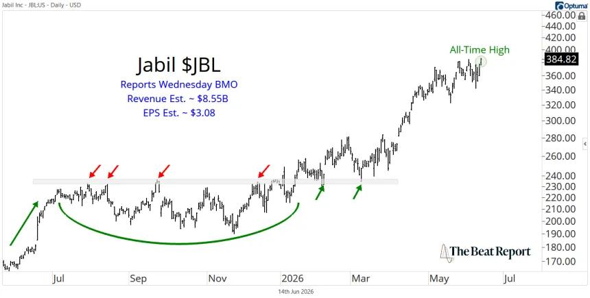 JBL Chart (06.14.2026)