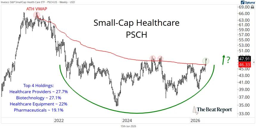 PSCH Chart (06.16.2026)