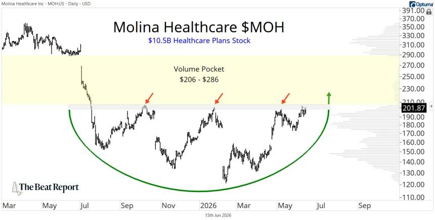 MOH Chart (06.16.2026)