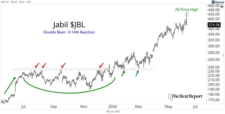 JBL Chart (06.18.2026)