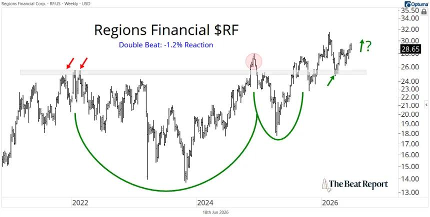 RF Chart (06.18.2026)