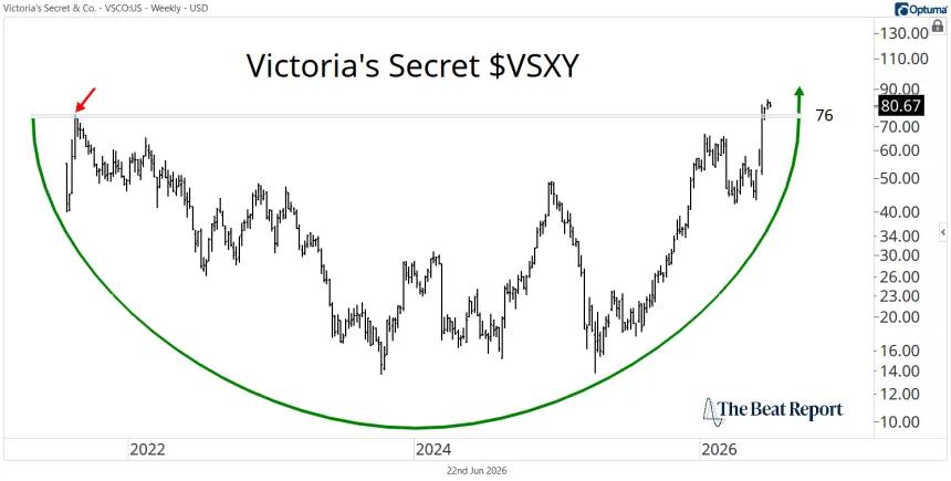 VSXY Chart (06.22.2026)