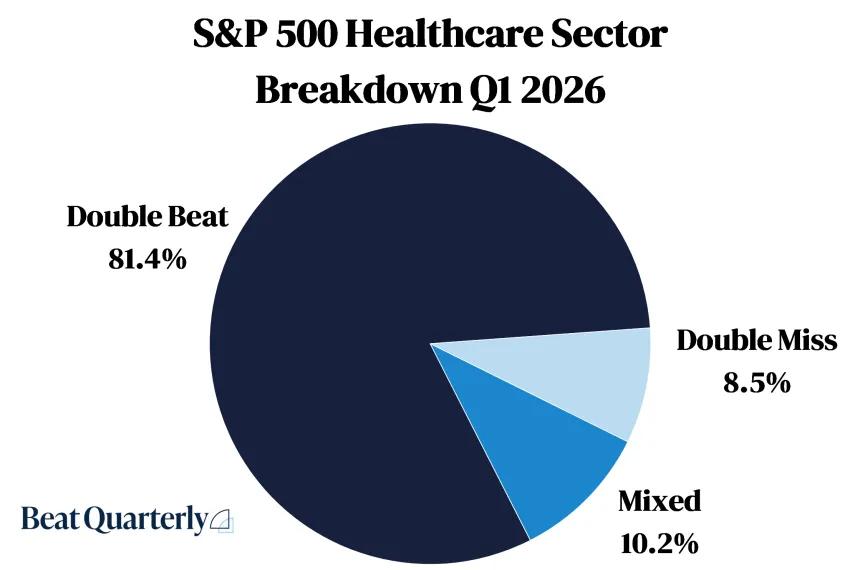XLV Sector Breakdown - Q1 2026 (06.28.2026)