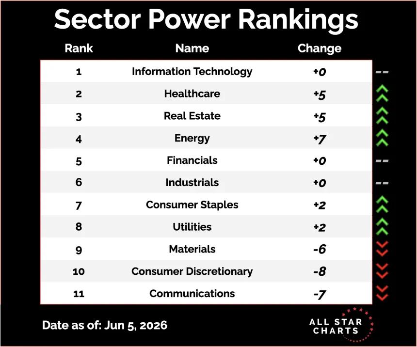 sector 
