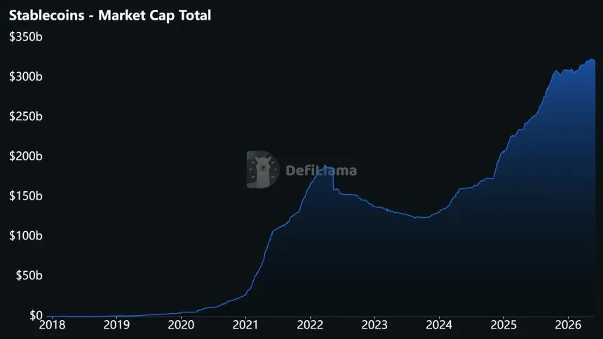 Stablecoin Market Cap