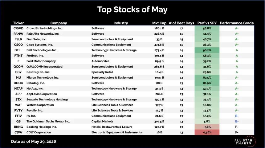 top stocks.png