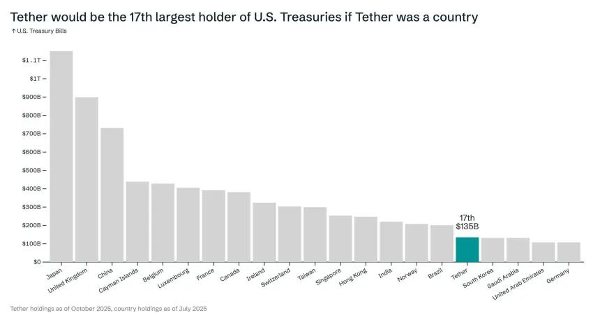 tether