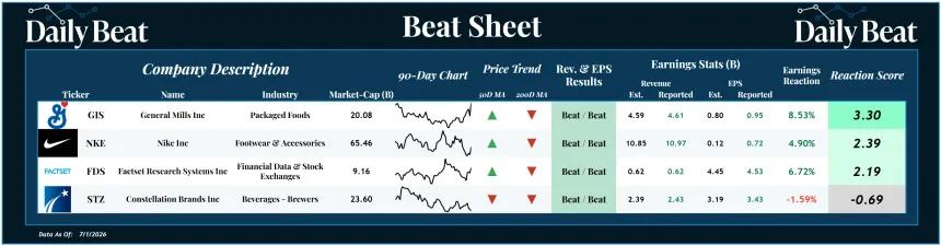 Beat Sheet (07.02.2026)