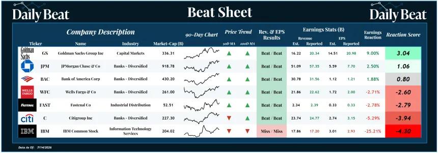 Beat Sheet (07.14.2026)