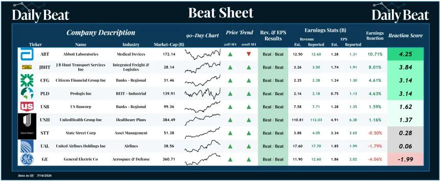 Beat Sheet (07.17.2026)