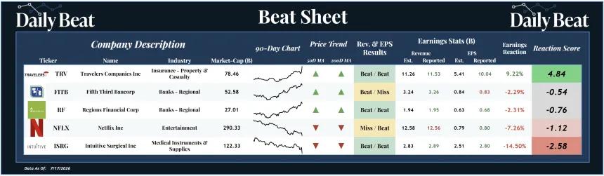 Beat Sheet (07.20.2026)