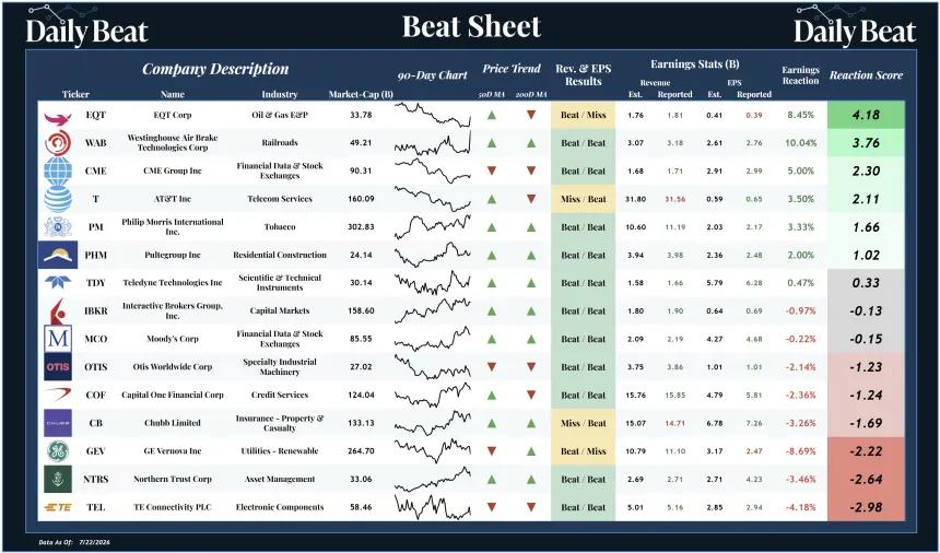 Beat Sheet (07.23.2026)