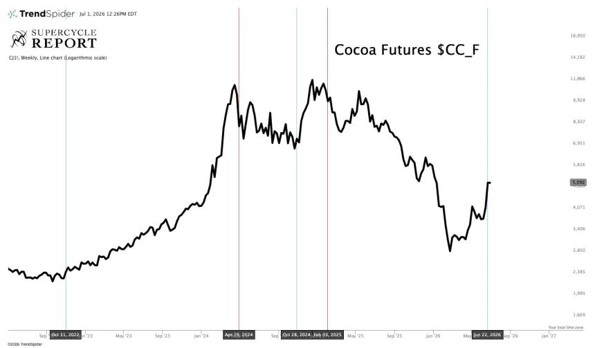 Cocoa
