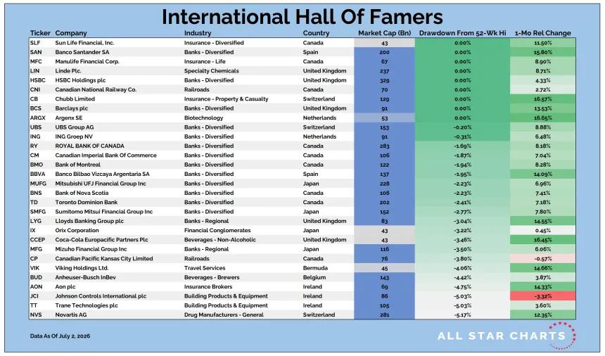 Intl HOF Table