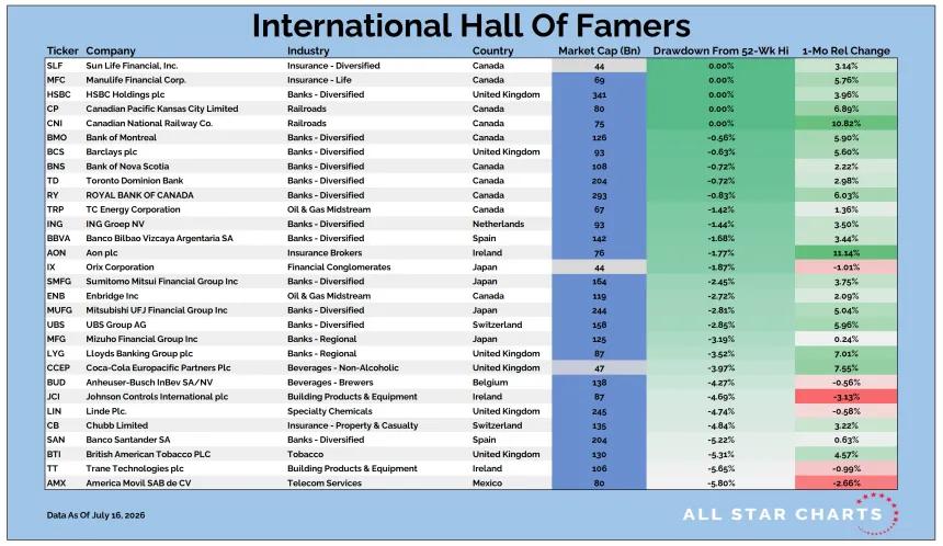 Intl HOF Table 07172026.png