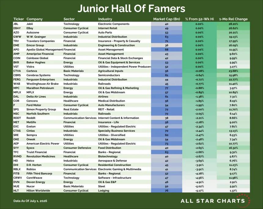 Junior Hall of Famers Table (07.02.2026)