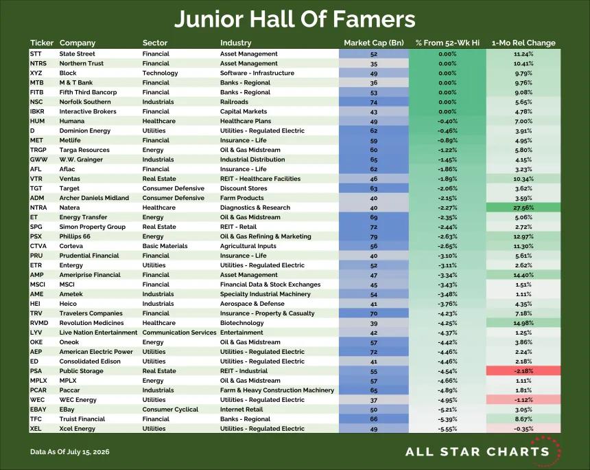 Junior Hall of Famers Table (07.16.2026)