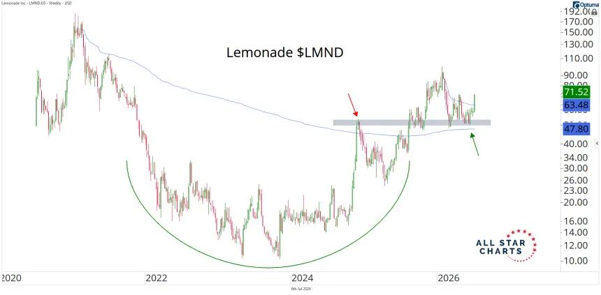 Lemonade 
