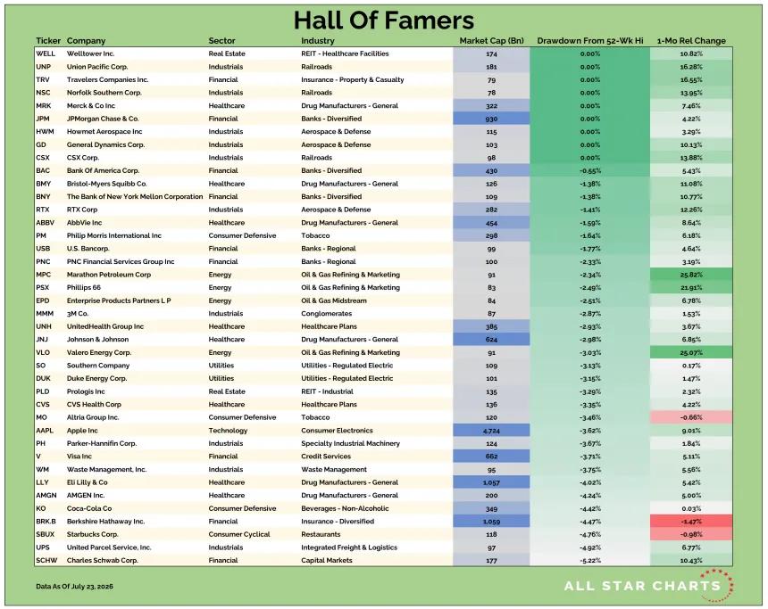 US HOF Table 07242026.png