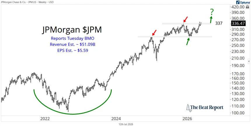 JPM Chart (07.12.2026)