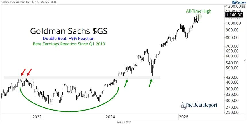 GS Chart (07.15.2026)