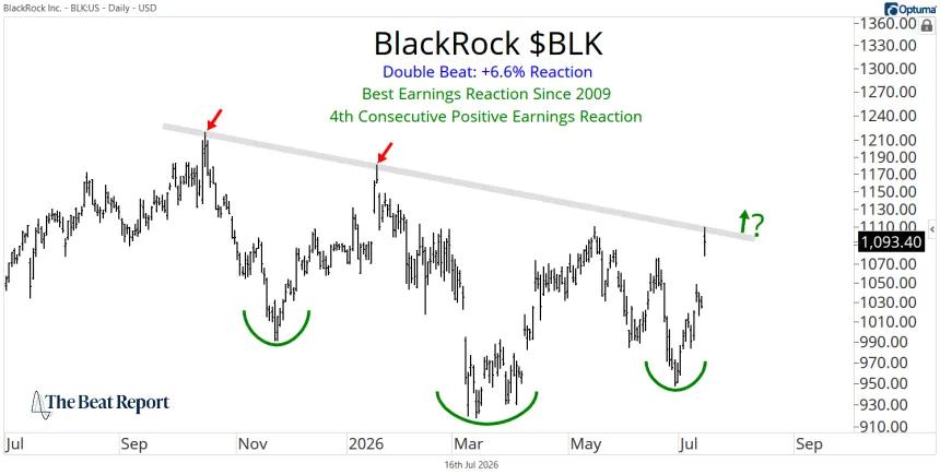 BLK Chart (07.16.2026)