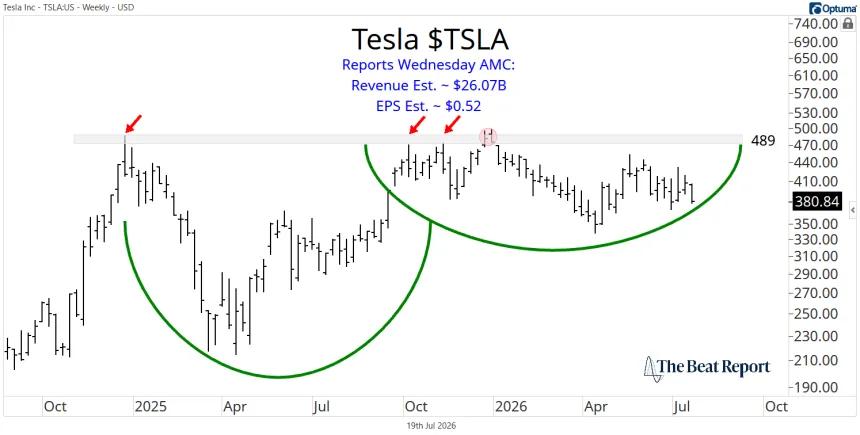 TSLA Chart (07.19.2026)