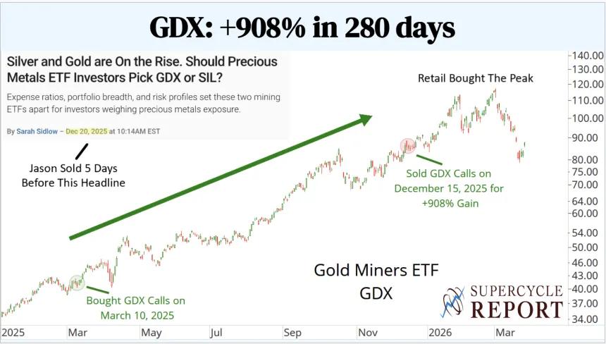 GDX