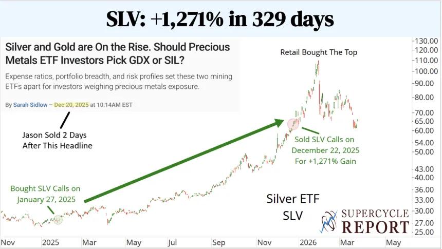 SLV