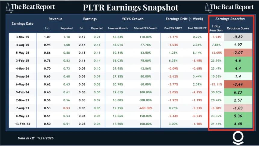 PLTR Earnings