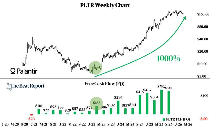PLTR Weekly