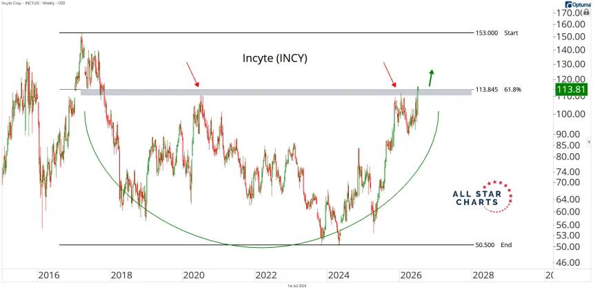 incy