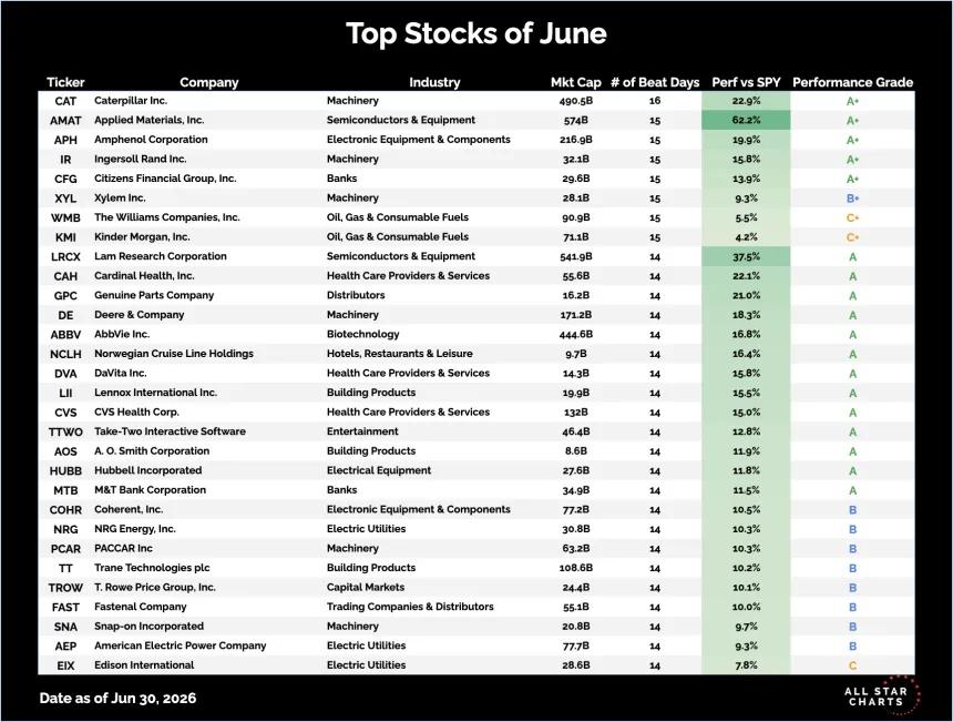 top stocks june.png