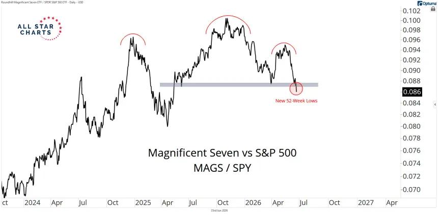 MAGSVSSPY