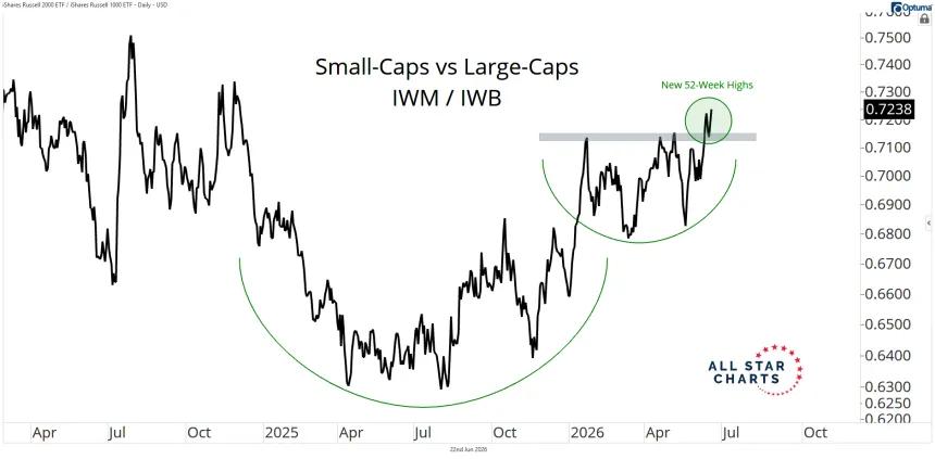 IWM/IWB