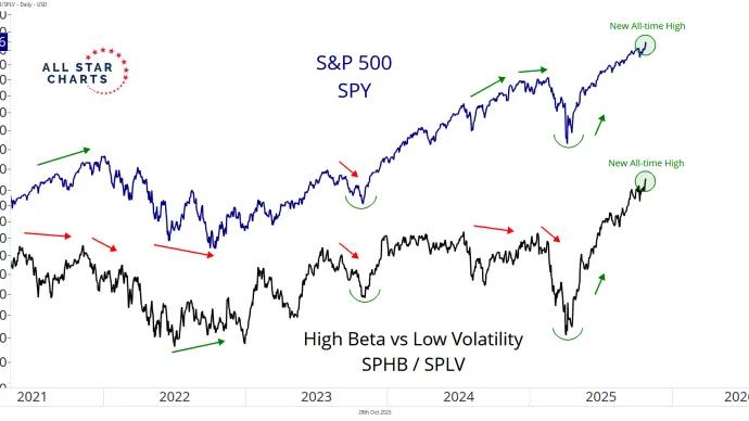 sphb vs splv