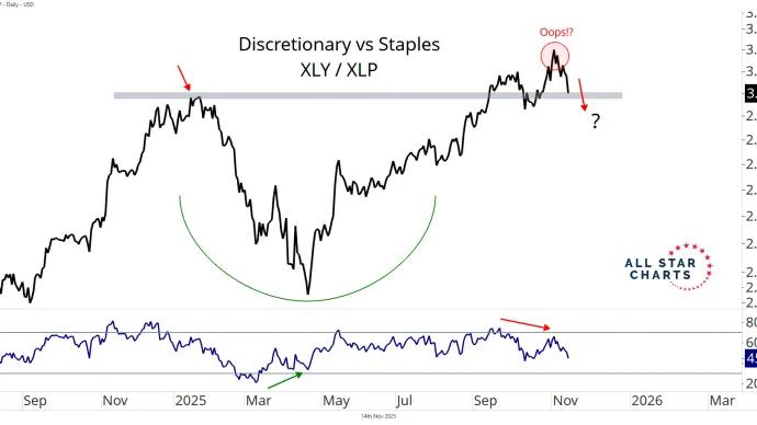 xly vs xlp