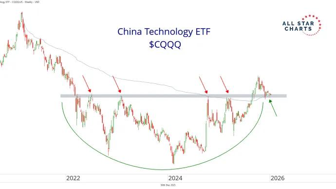 cqqq