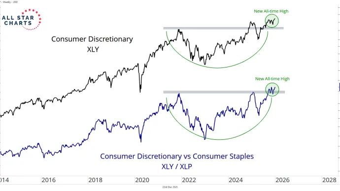 discretionary 