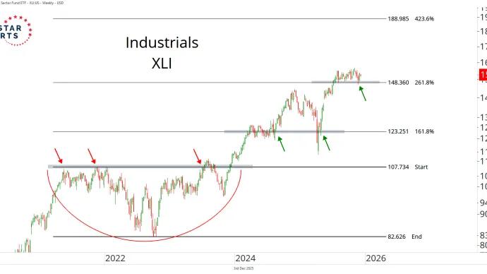 xli