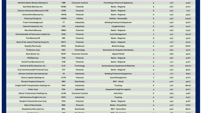 YA Table 042026.png