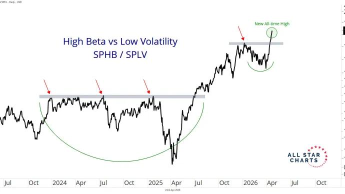 sphb vs splv
