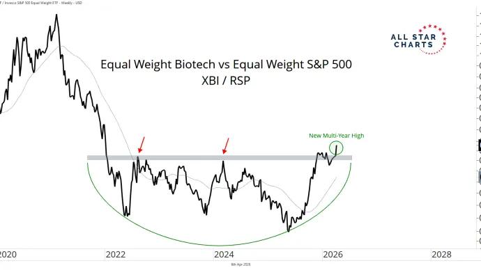 xbi vs rsp