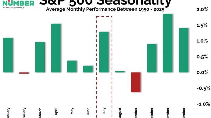 SP 500 Seasonality 07022026